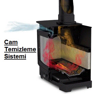 Cam Temizleme Sistemi Nedir?