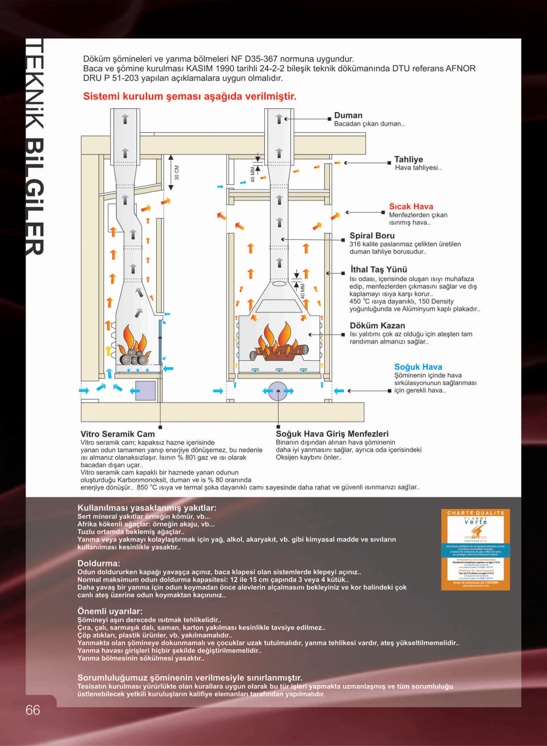 Şömine Kurulum Şeması